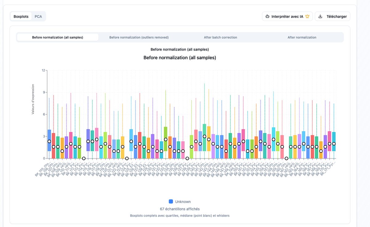 TranscriptomiX